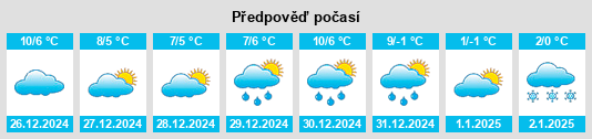 Výhled počasí pro místo Whitefield na Slunečno.cz