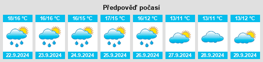 Výhled počasí pro místo Whippingham na Slunečno.cz