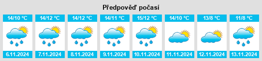 Výhled počasí pro místo Whalley na Slunečno.cz