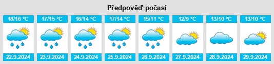 Výhled počasí pro místo Weybridge na Slunečno.cz