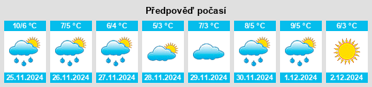 Výhled počasí pro místo Wetwang na Slunečno.cz