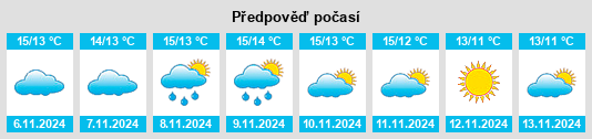 Výhled počasí pro místo West Wickham na Slunečno.cz