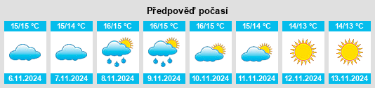 Výhled počasí pro místo West Sussex na Slunečno.cz