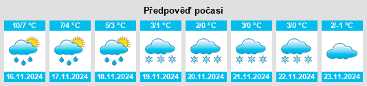 Výhled počasí pro místo Westruther na Slunečno.cz