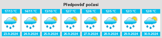 Výhled počasí pro místo Weston Point na Slunečno.cz