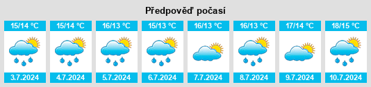 Výhled počasí pro místo West Malling na Slunečno.cz