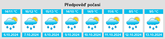 Výhled počasí pro místo West Lancashire District na Slunečno.cz