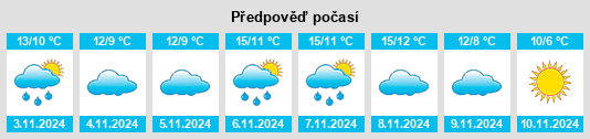 Výhled počasí pro místo West Kirby na Slunečno.cz