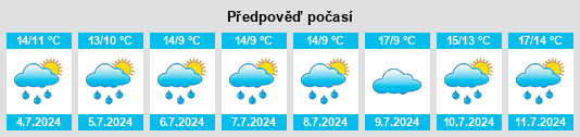 Výhled počasí pro místo Westfield na Slunečno.cz