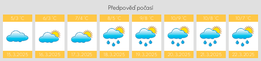 Výhled počasí pro místo West Byfleet na Slunečno.cz