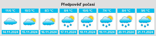 Výhled počasí pro místo Westbury na Slunečno.cz