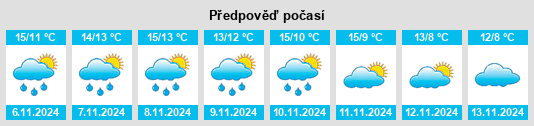 Výhled počasí pro místo Wellesbourne Mountford na Slunečno.cz