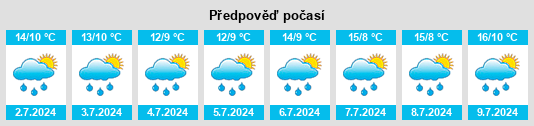Výhled počasí pro místo Wednesfield na Slunečno.cz