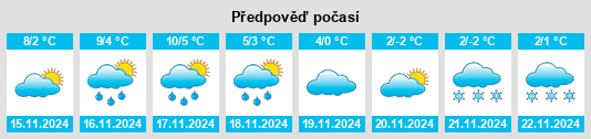 Výhled počasí pro místo Wednesbury na Slunečno.cz