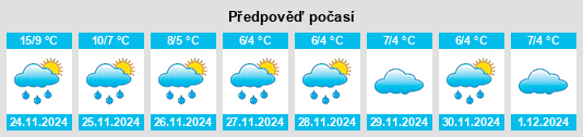 Výhled počasí pro místo Waverton na Slunečno.cz