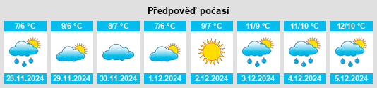 Výhled počasí pro místo Wateringbury na Slunečno.cz