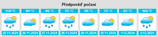 Výhled počasí pro místo Waterbeach na Slunečno.cz