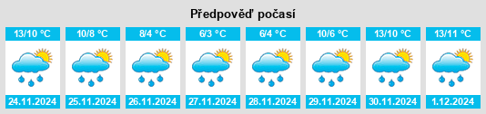 Výhled počasí pro místo Washington na Slunečno.cz