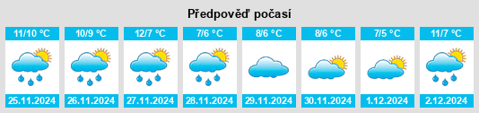 Výhled počasí pro místo Warminster na Slunečno.cz