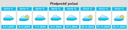 Výhled počasí pro místo Wareham na Slunečno.cz