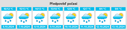 Výhled počasí pro místo Wanborough na Slunečno.cz