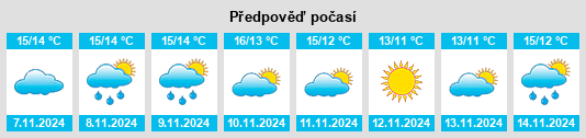 Výhled počasí pro místo Walthamstow na Slunečno.cz