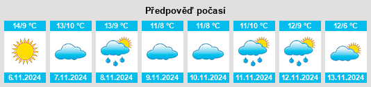 Výhled počasí pro místo Waltham na Slunečno.cz