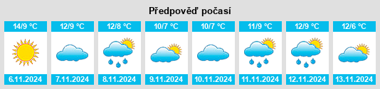 Výhled počasí pro místo Walmsgate na Slunečno.cz