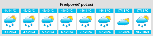 Výhled počasí pro místo Wallasey na Slunečno.cz