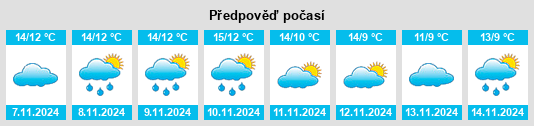 Výhled počasí pro místo Walkington na Slunečno.cz