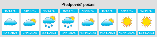 Výhled počasí pro místo Wadhurst na Slunečno.cz