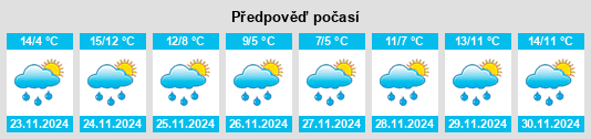 Výhled počasí pro místo Vale of White Horse District na Slunečno.cz