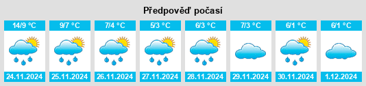 Výhled počasí pro místo Uttoxeter na Slunečno.cz