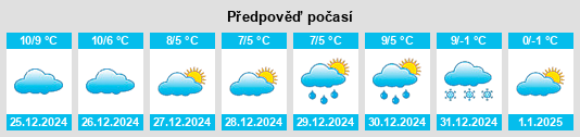 Výhled počasí pro místo Utley na Slunečno.cz