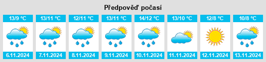 Výhled počasí pro místo Ushaw Moor na Slunečno.cz