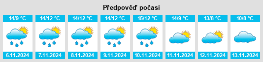 Výhled počasí pro místo Upper Helmsley na Slunečno.cz