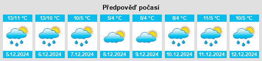 Výhled počasí pro místo Upper Hale na Slunečno.cz