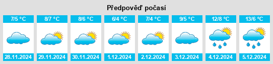 Výhled počasí pro místo Upminster na Slunečno.cz