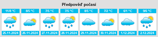 Výhled počasí pro místo Ufford na Slunečno.cz