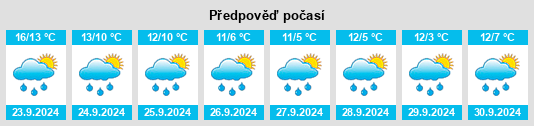 Výhled počasí pro místo Tyldesley na Slunečno.cz