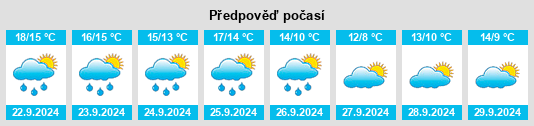 Výhled počasí pro místo Trowbridge na Slunečno.cz