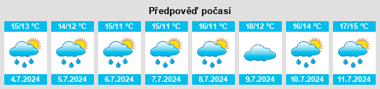 Výhled počasí pro místo Trostre na Slunečno.cz