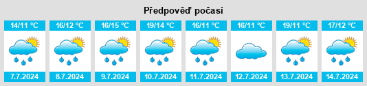 Výhled počasí pro místo Tring na Slunečno.cz