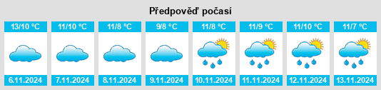 Výhled počasí pro místo Treuddyn na Slunečno.cz