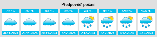 Výhled počasí pro místo Treharris na Slunečno.cz