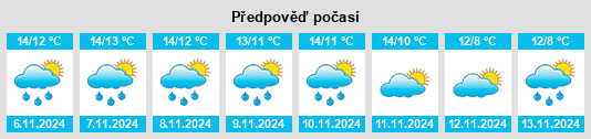 Výhled počasí pro místo Tregynon na Slunečno.cz