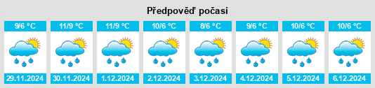 Výhled počasí pro místo Trawsfynydd na Slunečno.cz