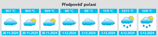 Výhled počasí pro místo Totton na Slunečno.cz