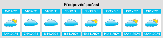 Výhled počasí pro místo Totland na Slunečno.cz