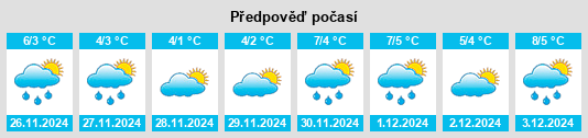 Výhled počasí pro místo Torphins na Slunečno.cz